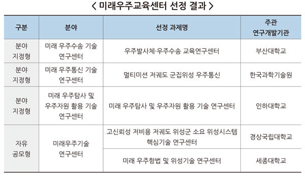 자료=과기정통부 제공