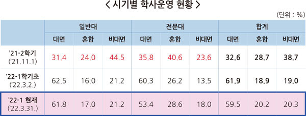 자료=교육부 제공