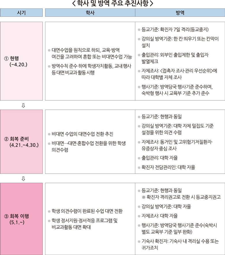 자료=교육부 제공
