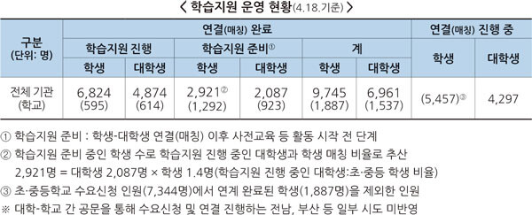 자료=교육부  제공