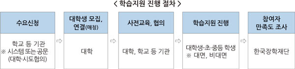 자료=교육부 제공
