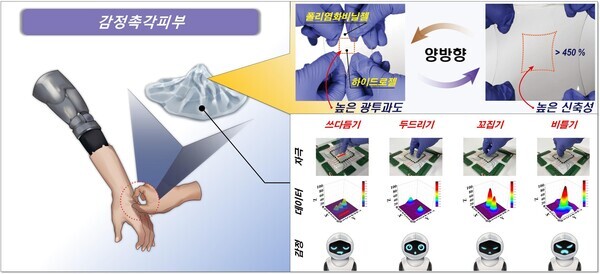 김상연 한국기술교육대 컴퓨터공학부 교수 연구팀이 개발한 ‘‘감정촉각피부’. 자료=한국기술교육대 제공
