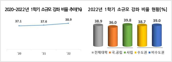 자료=교육부 제공