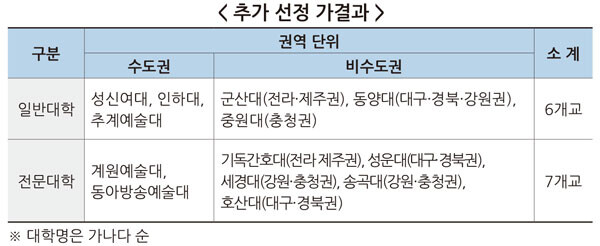 자료=교육부