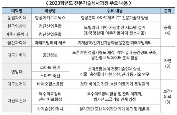 자료-교육부