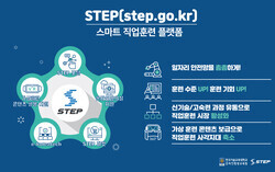 스마트 직업 훈련 플랫폼 STEP. 사진=한국기술교육대 제공