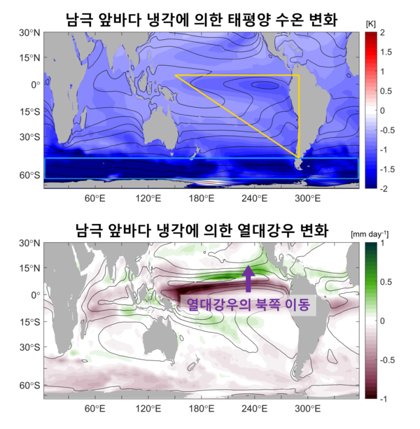 남극 앞바다 냉각에 의한 태평양 수온 변화와 열대강우 변화 모형도.