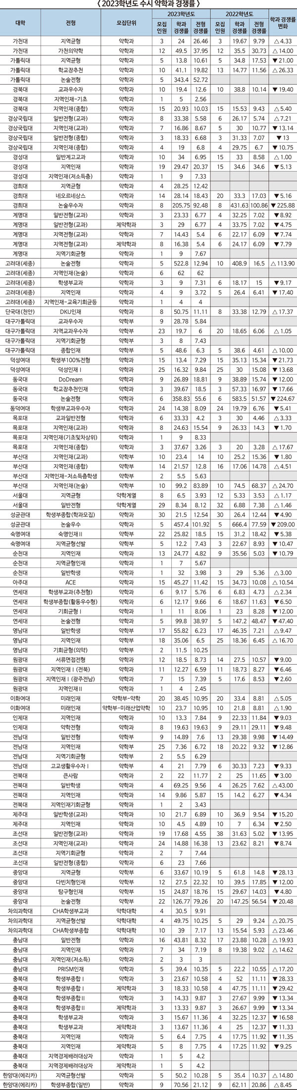 자료=유웨이