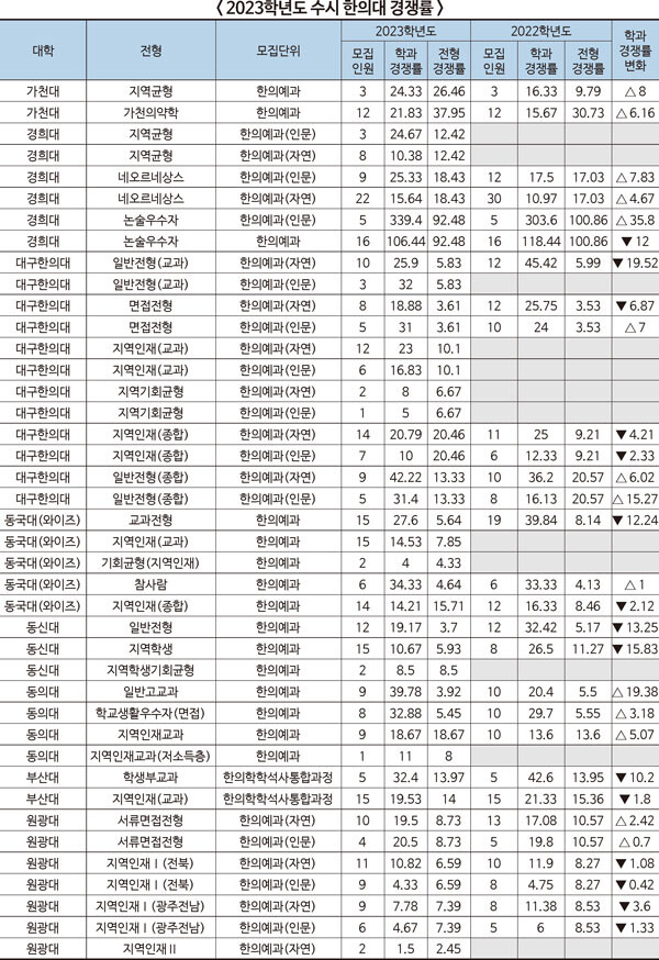 자료=유웨이
