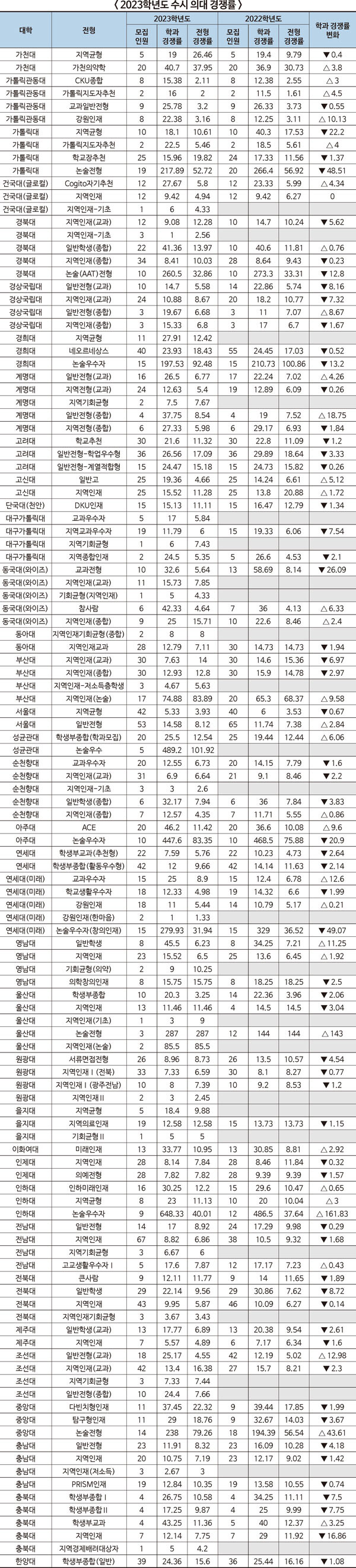 자료=유웨이