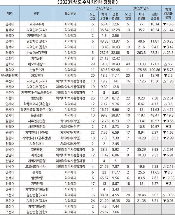 자료=유웨이
