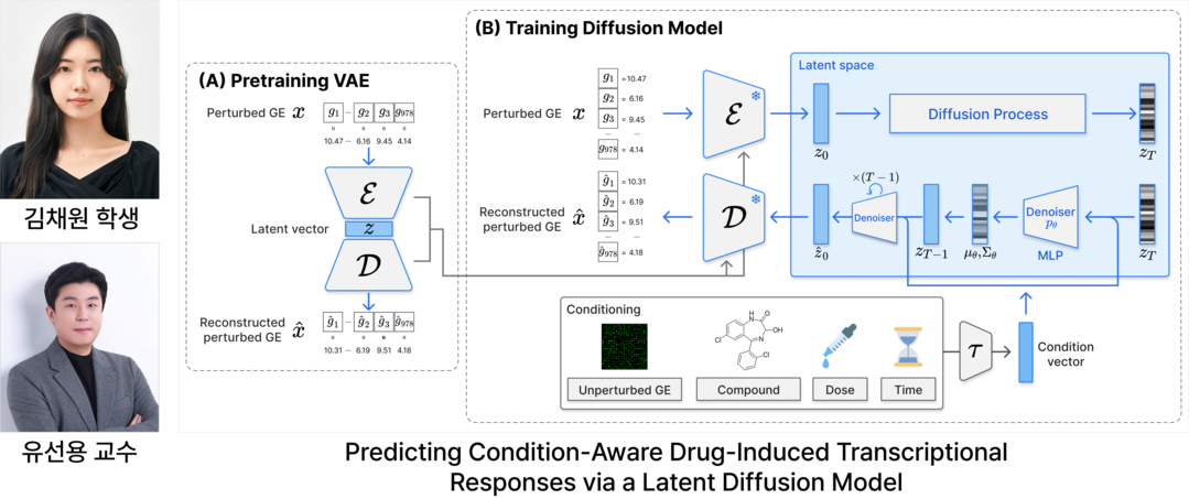 AI로 ‘암 환자 맞춤 치료’ 시대 ...