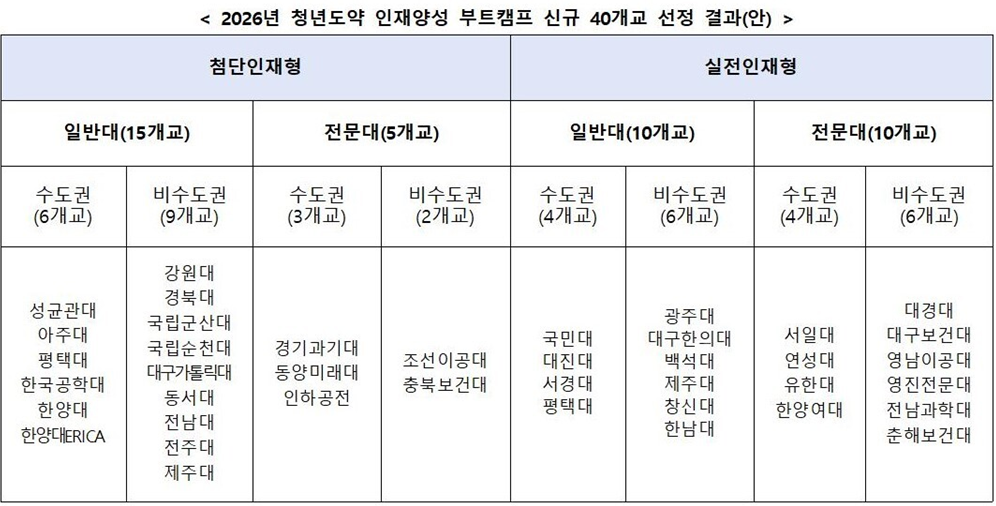 전남대, 미래차 산업 맞춤형 인재 양...
