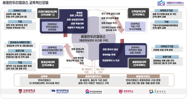 고려대 세종앵커사업단, 2026년 앵...