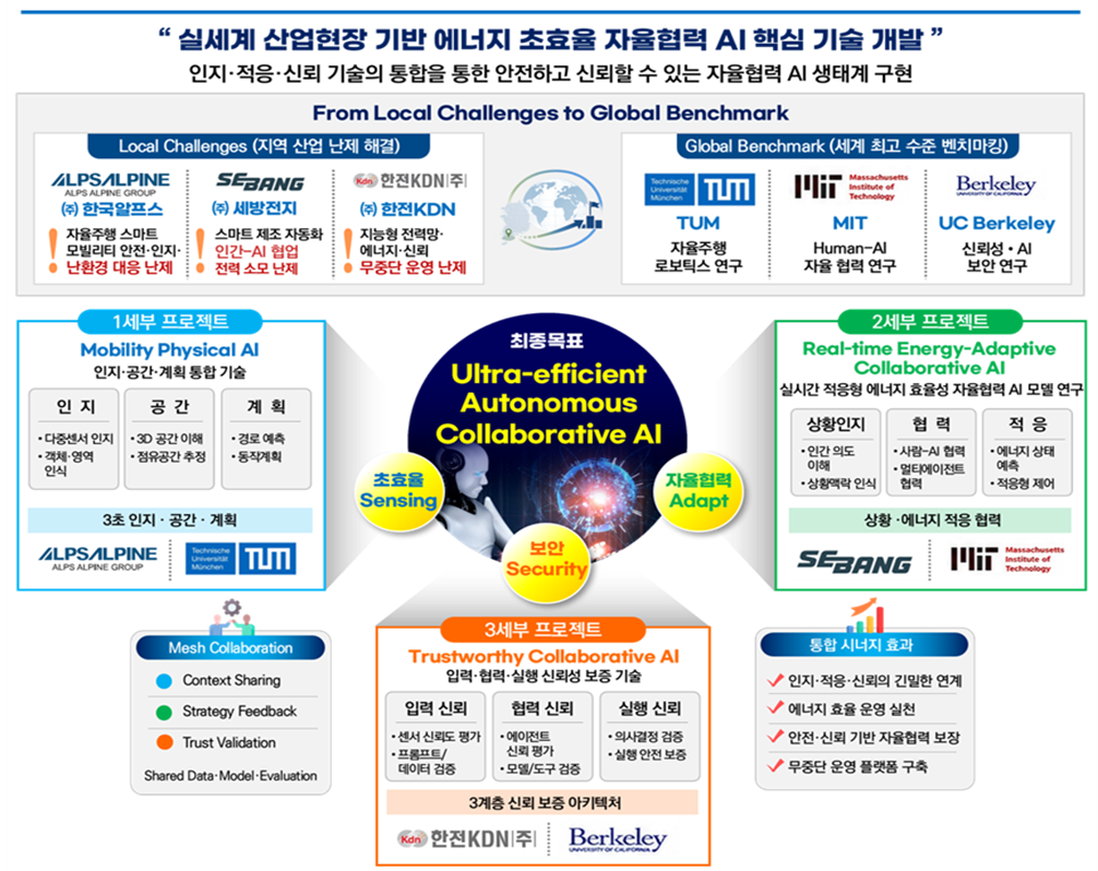 전남대, AI 최고급 신진연구자 지원...